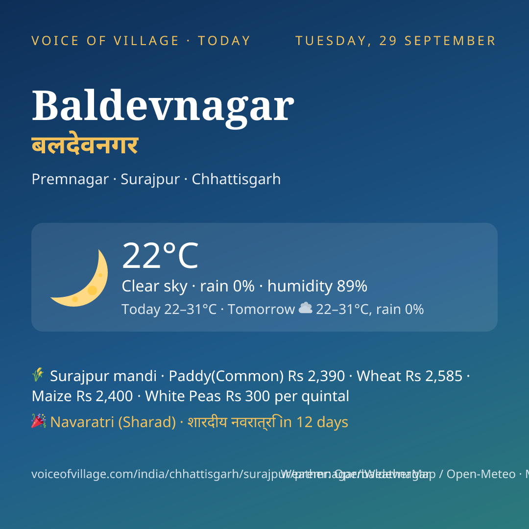 Baldevnagar today