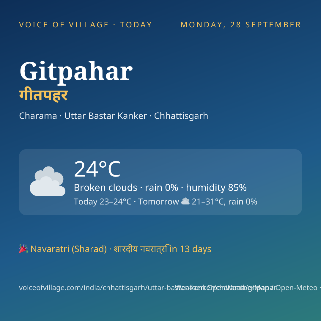 Gitpahar today