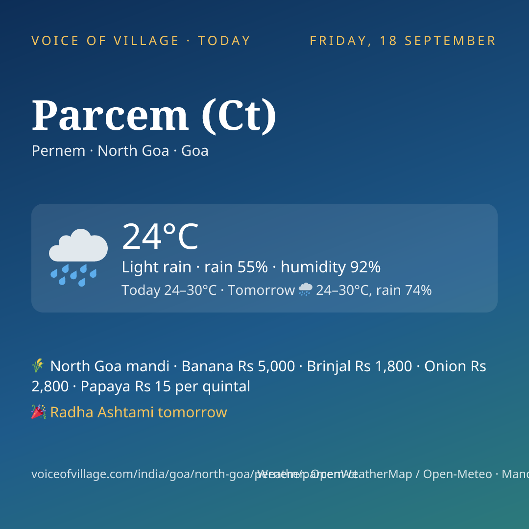 Parcem (Ct) today