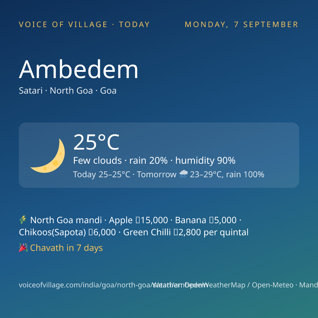 Ambedem today