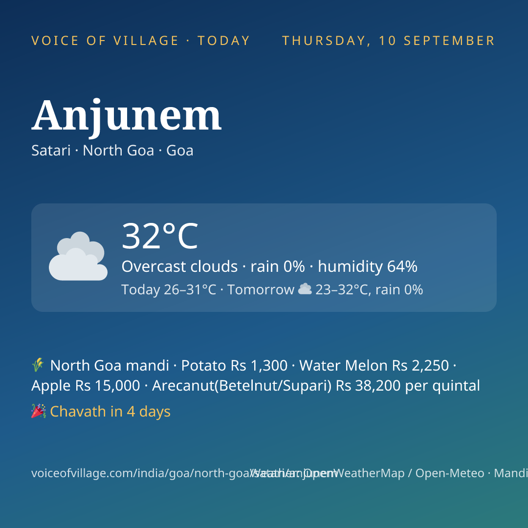 Anjunem today