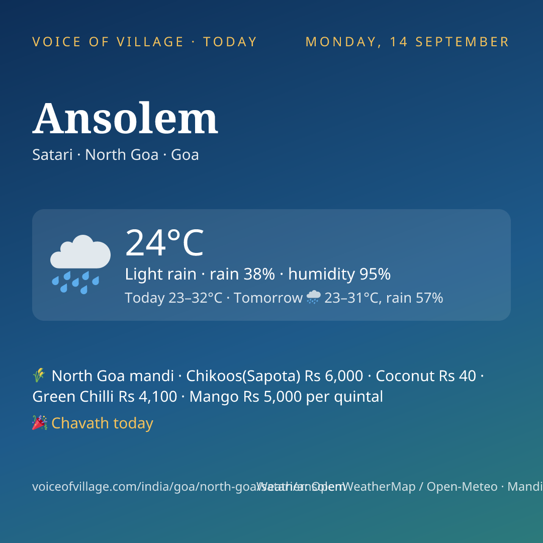 Ansolem today