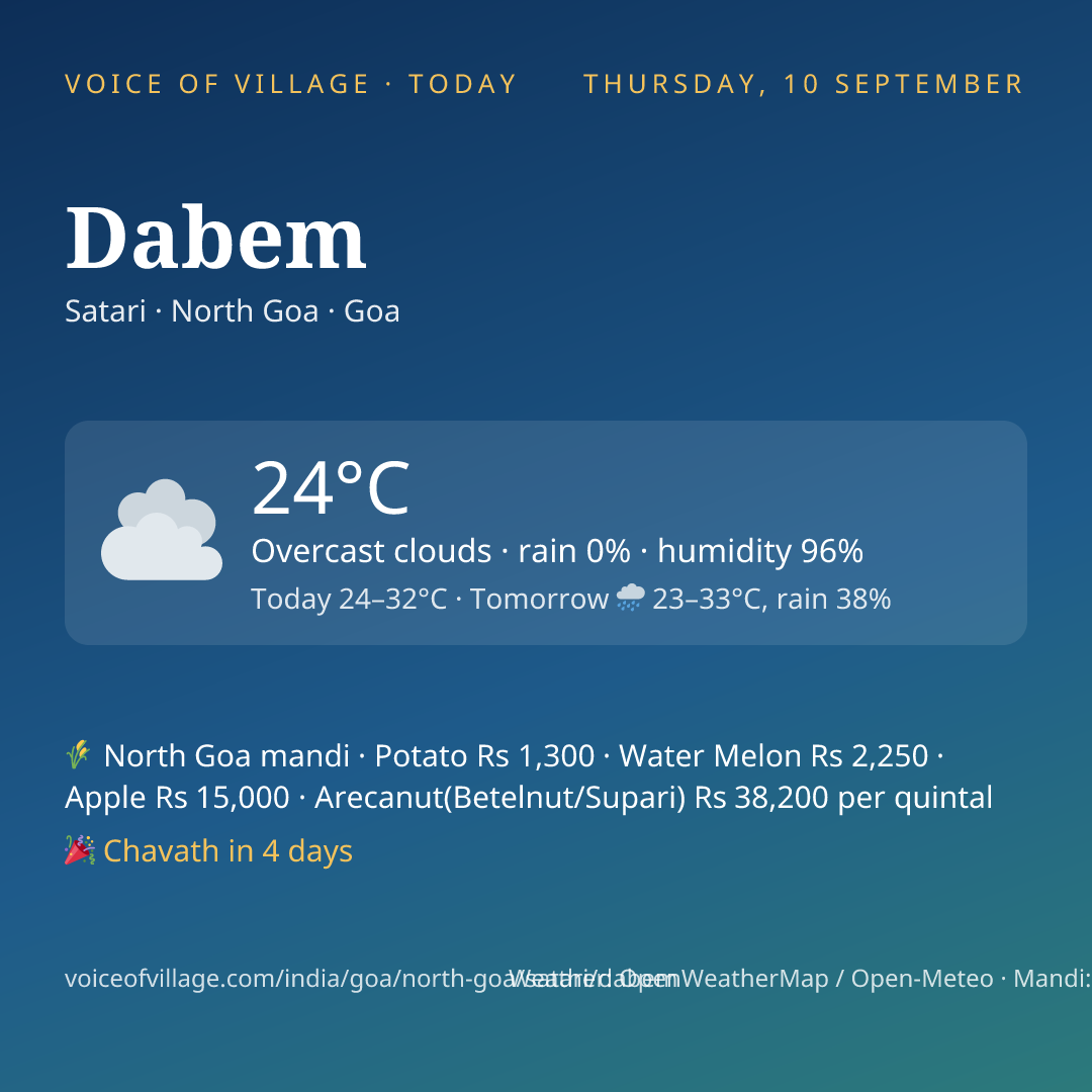 Dabem today