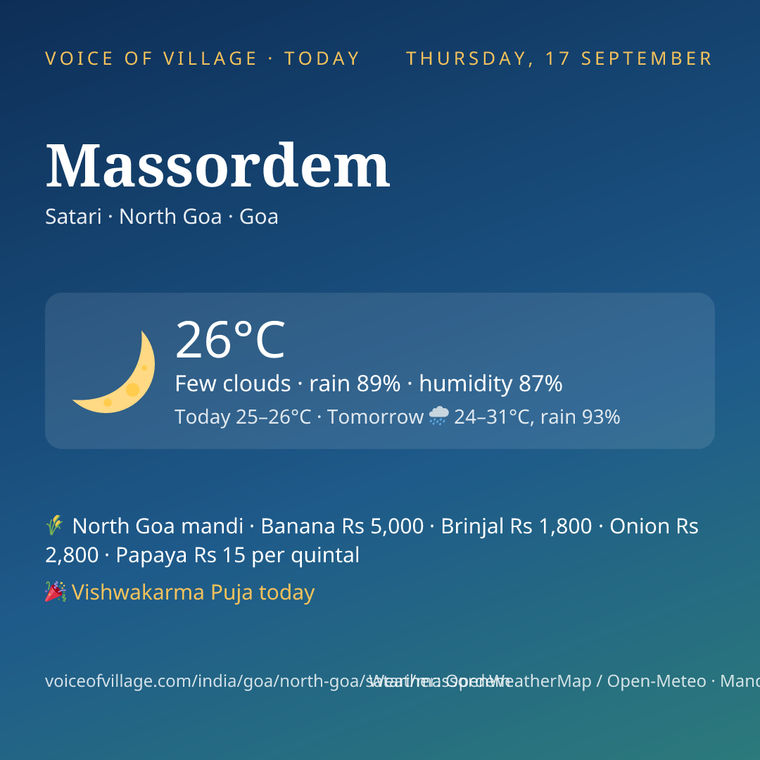 Massordem today