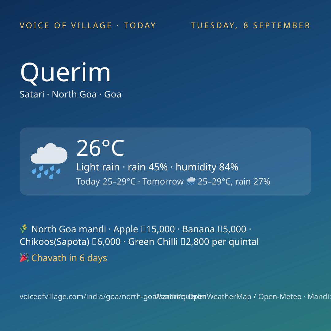 Querim today