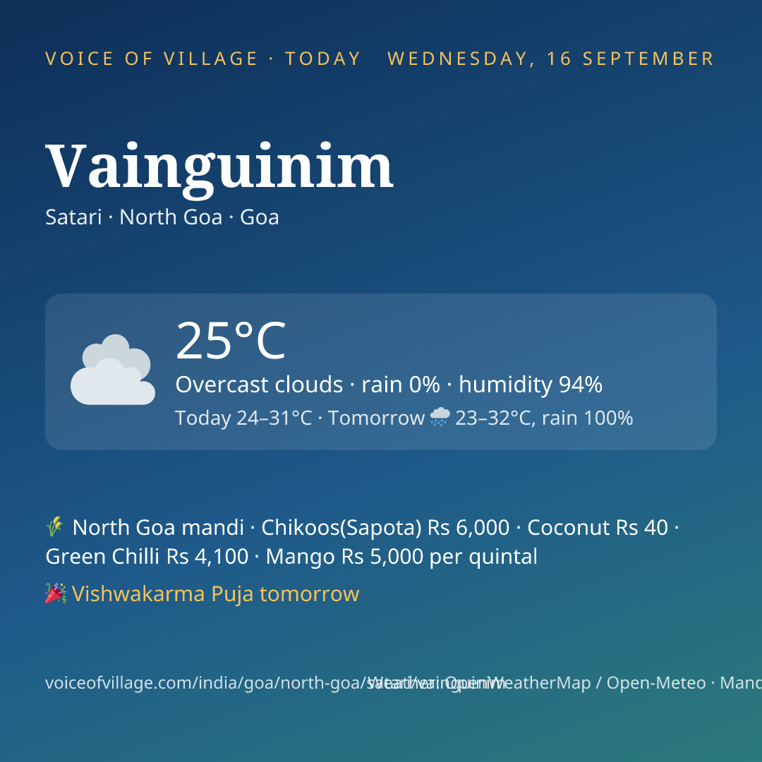Vainguinim today