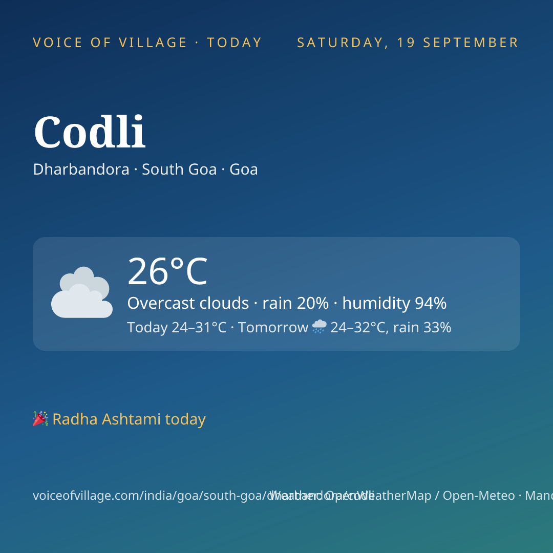 Codli today