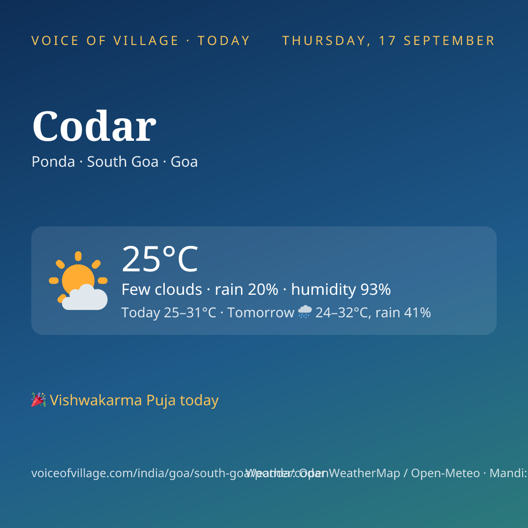 Codar today