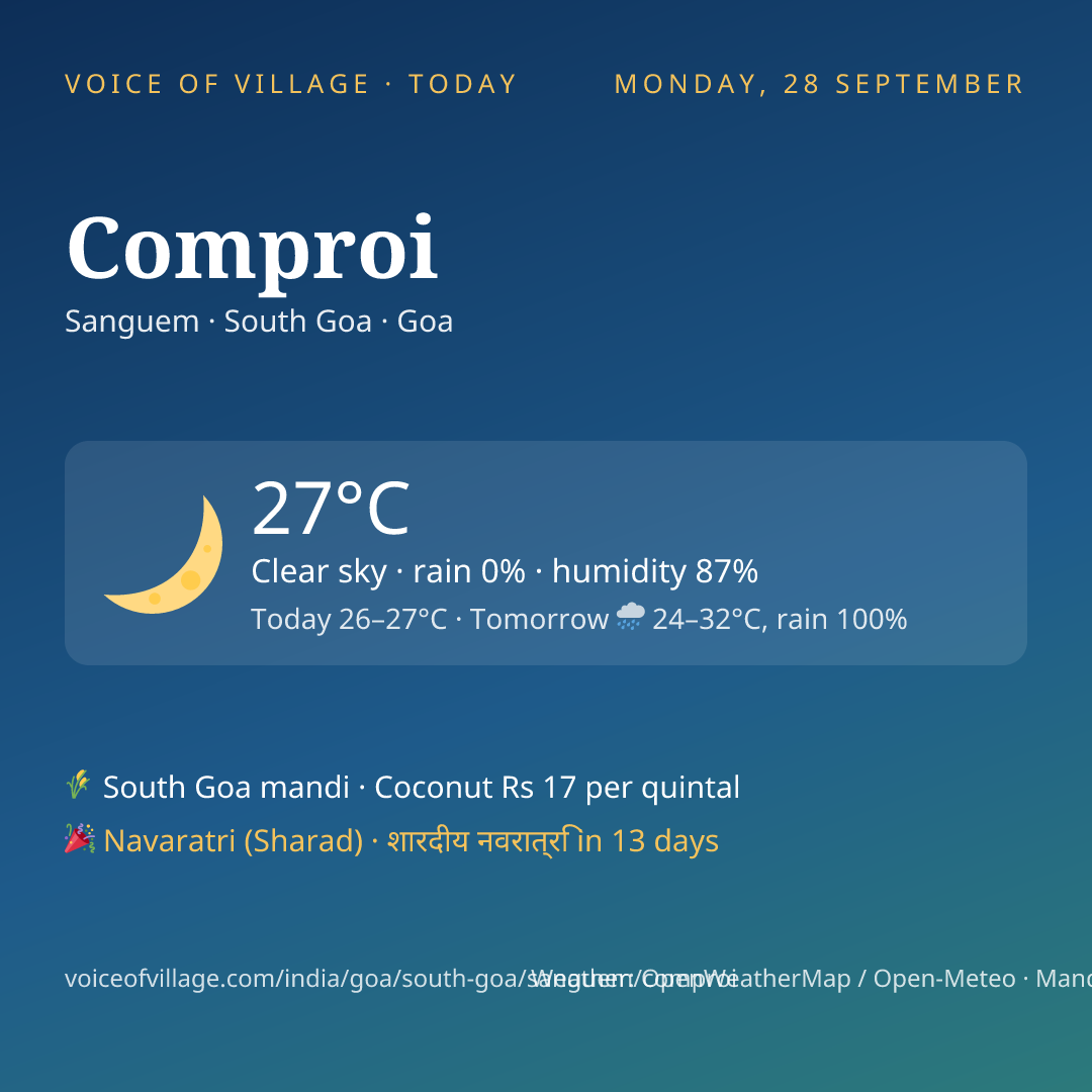 Comproi today