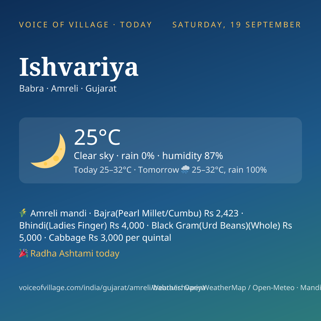 Ishvariya today