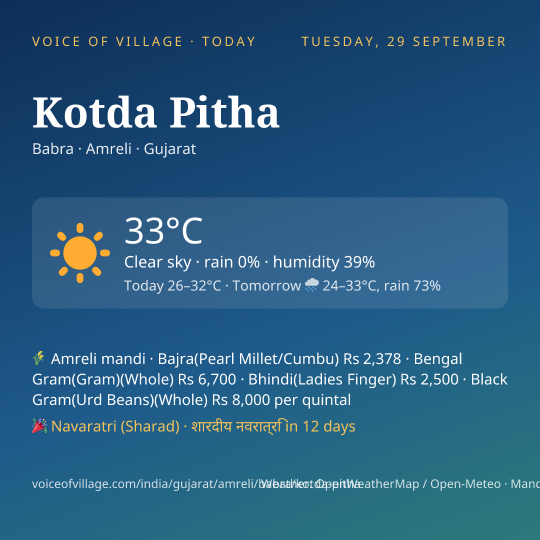 Kotda Pitha today