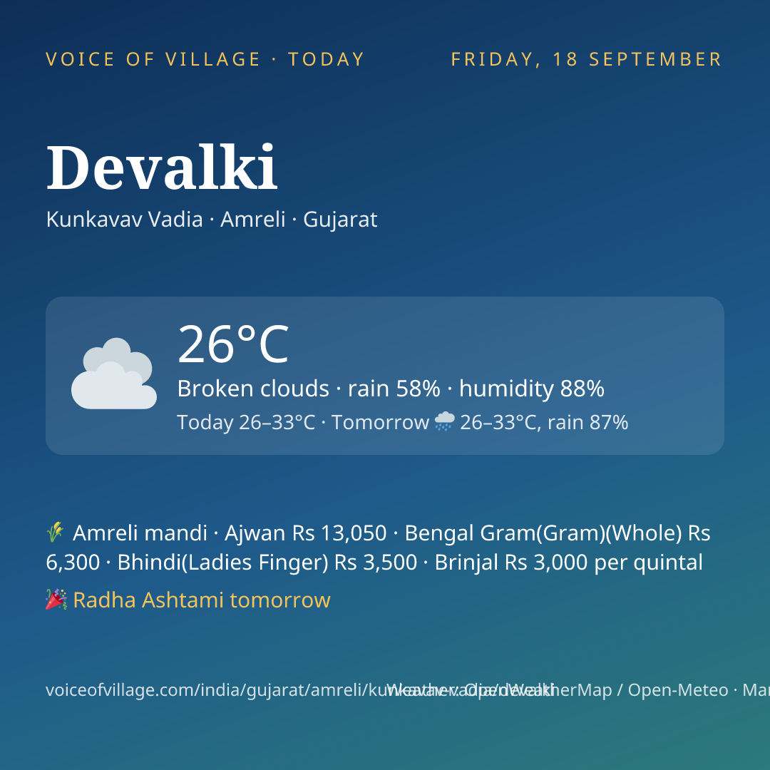 Devalki today