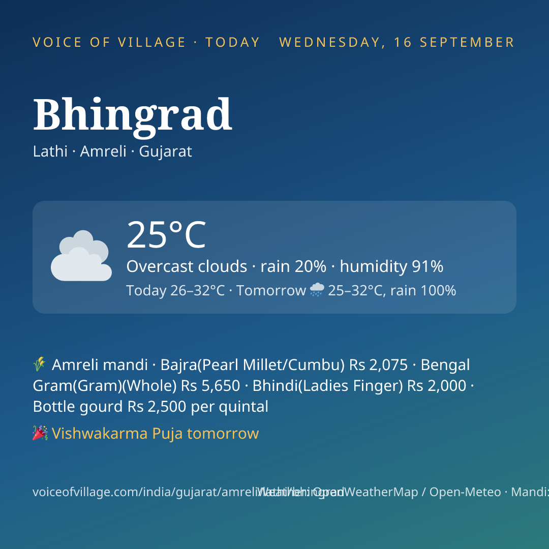 Bhingrad today