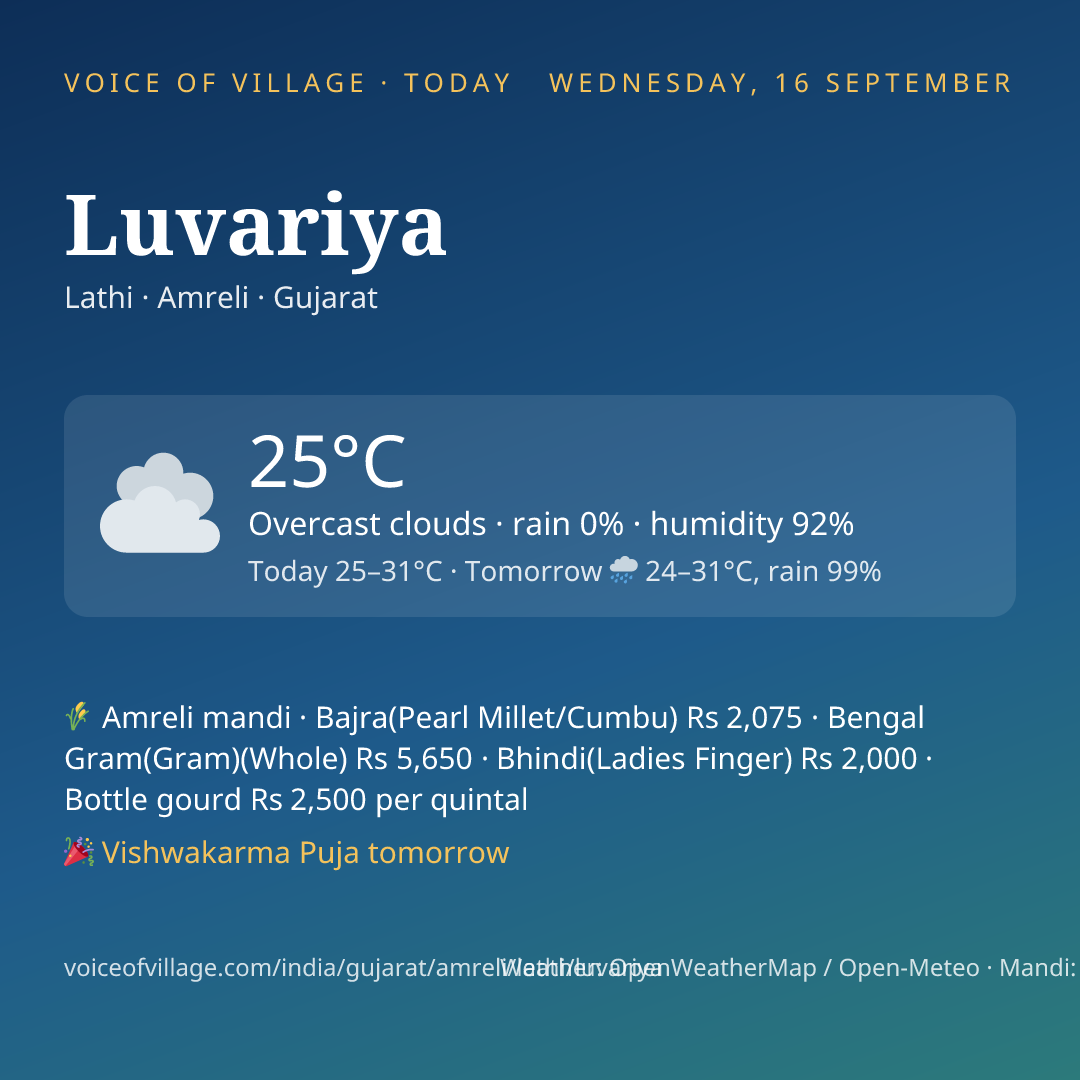 Luvariya today