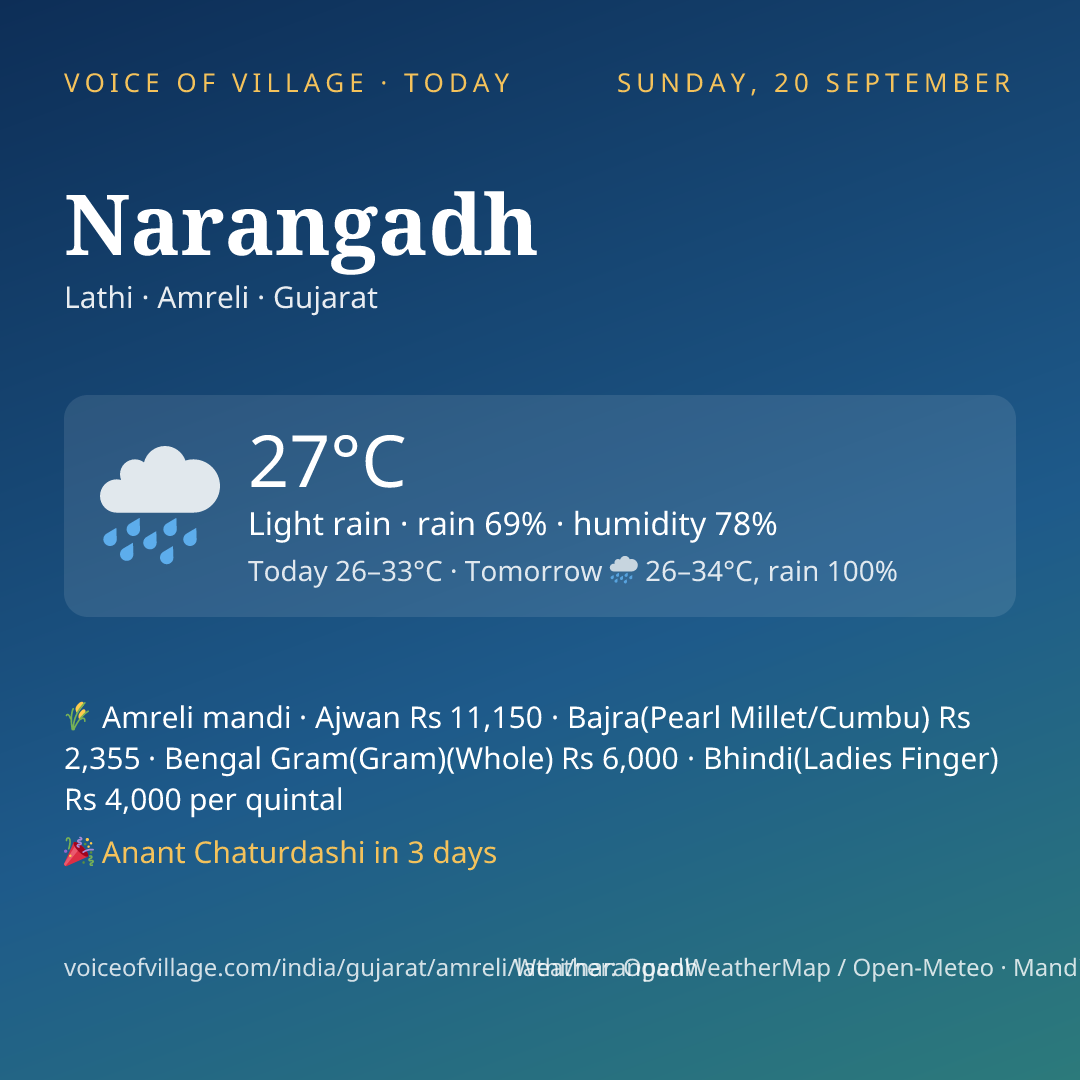 Narangadh today