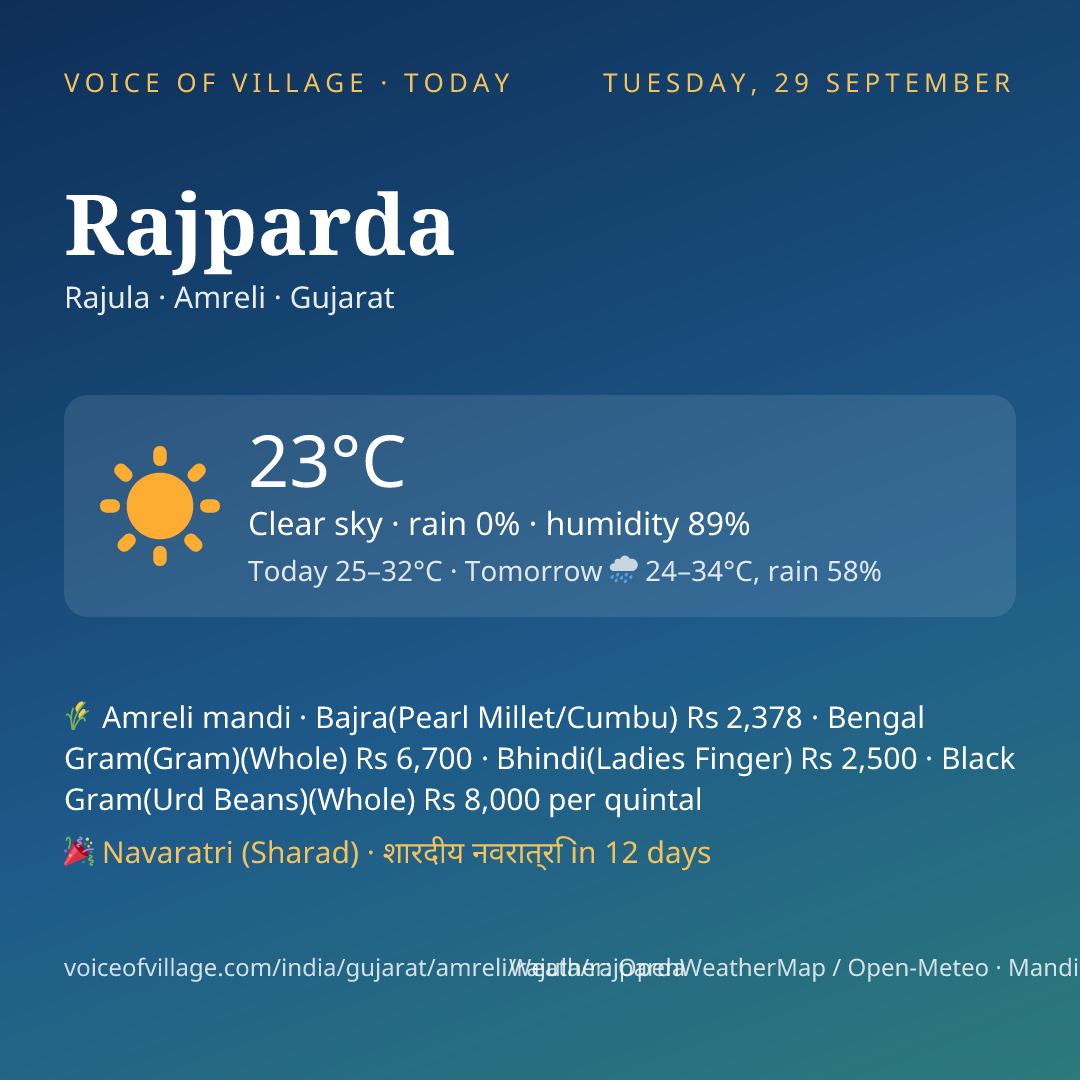 Rajparda today