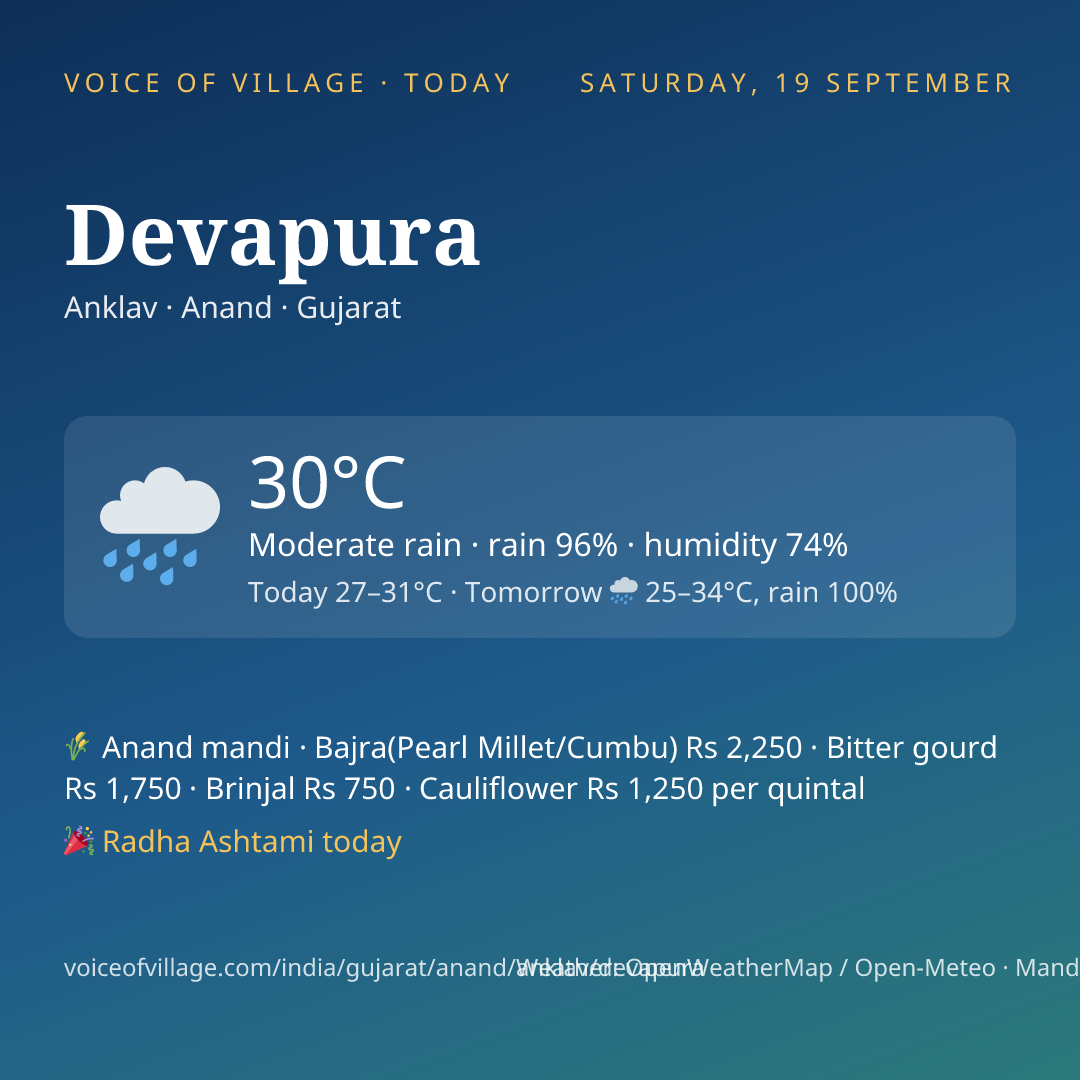 Devapura today