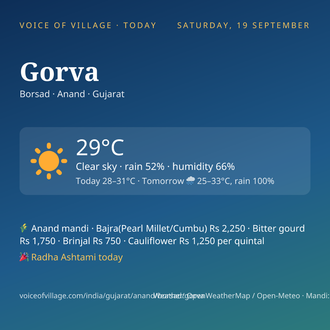Gorva today