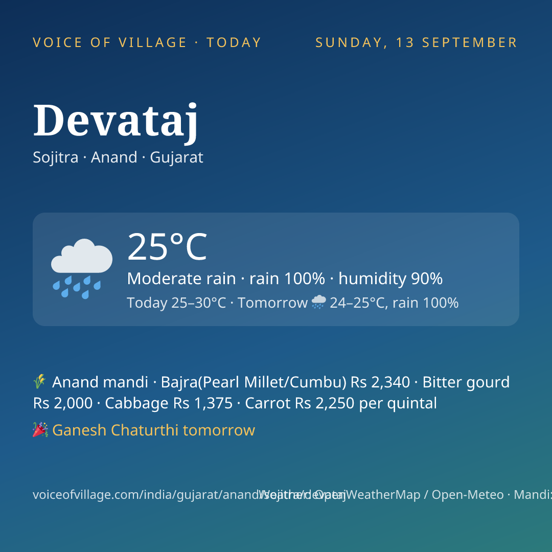Devataj today