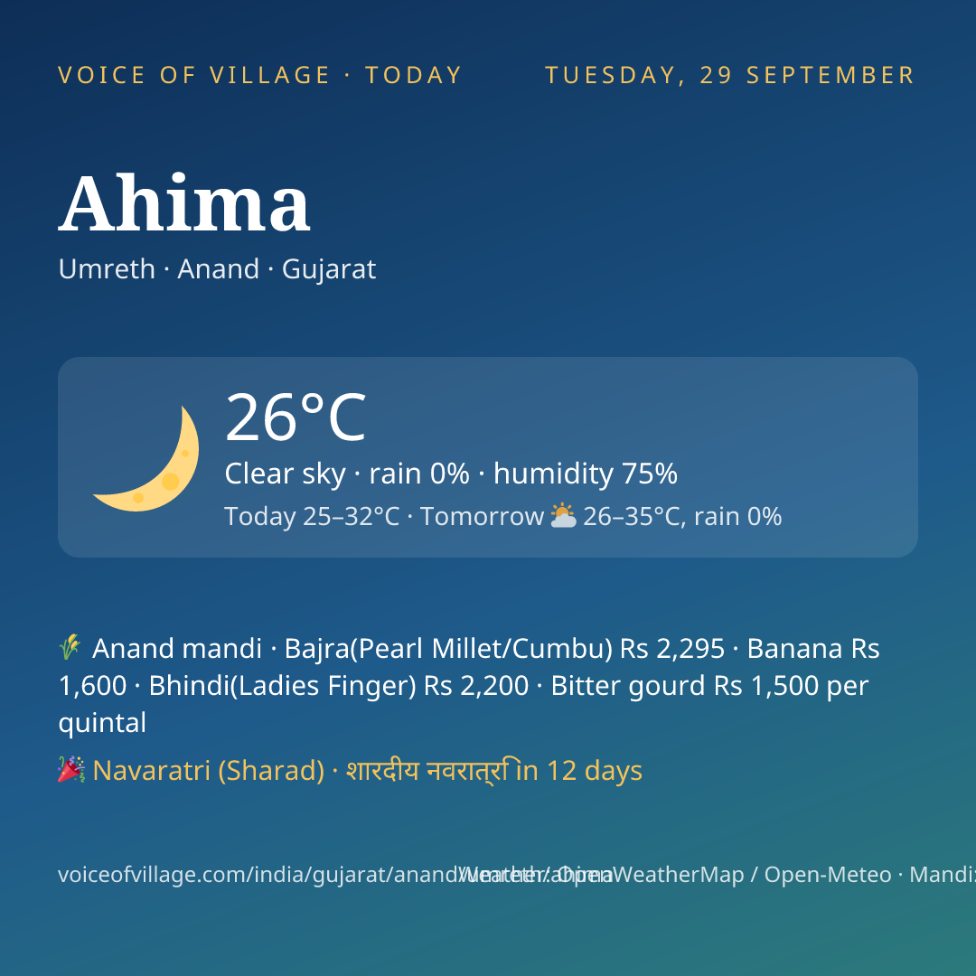 Ahima today