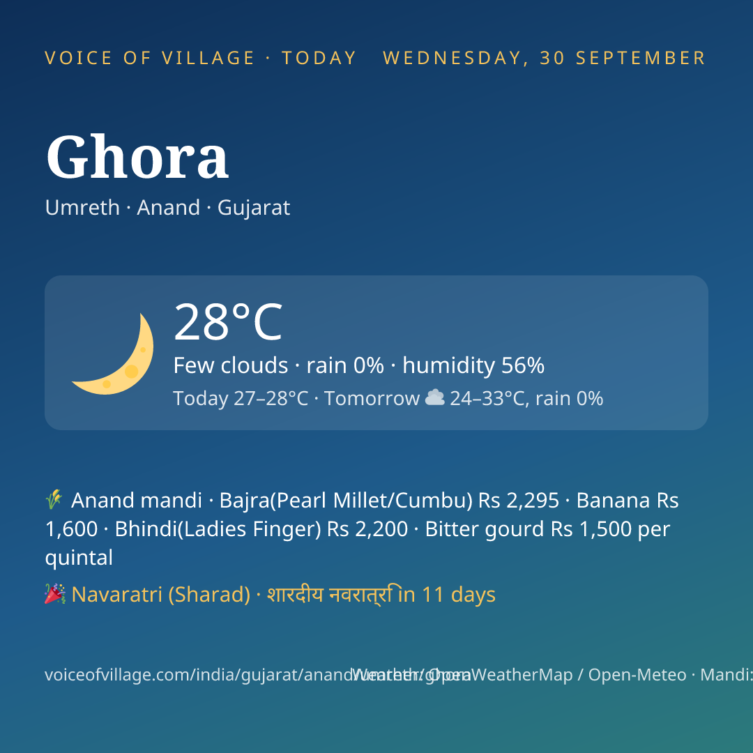 Ghora today