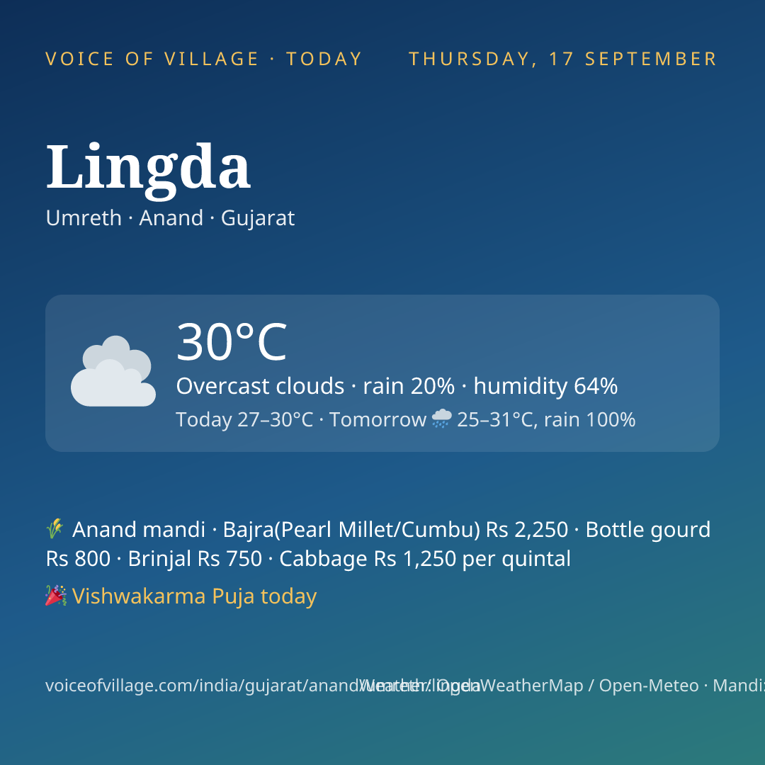 Lingda today