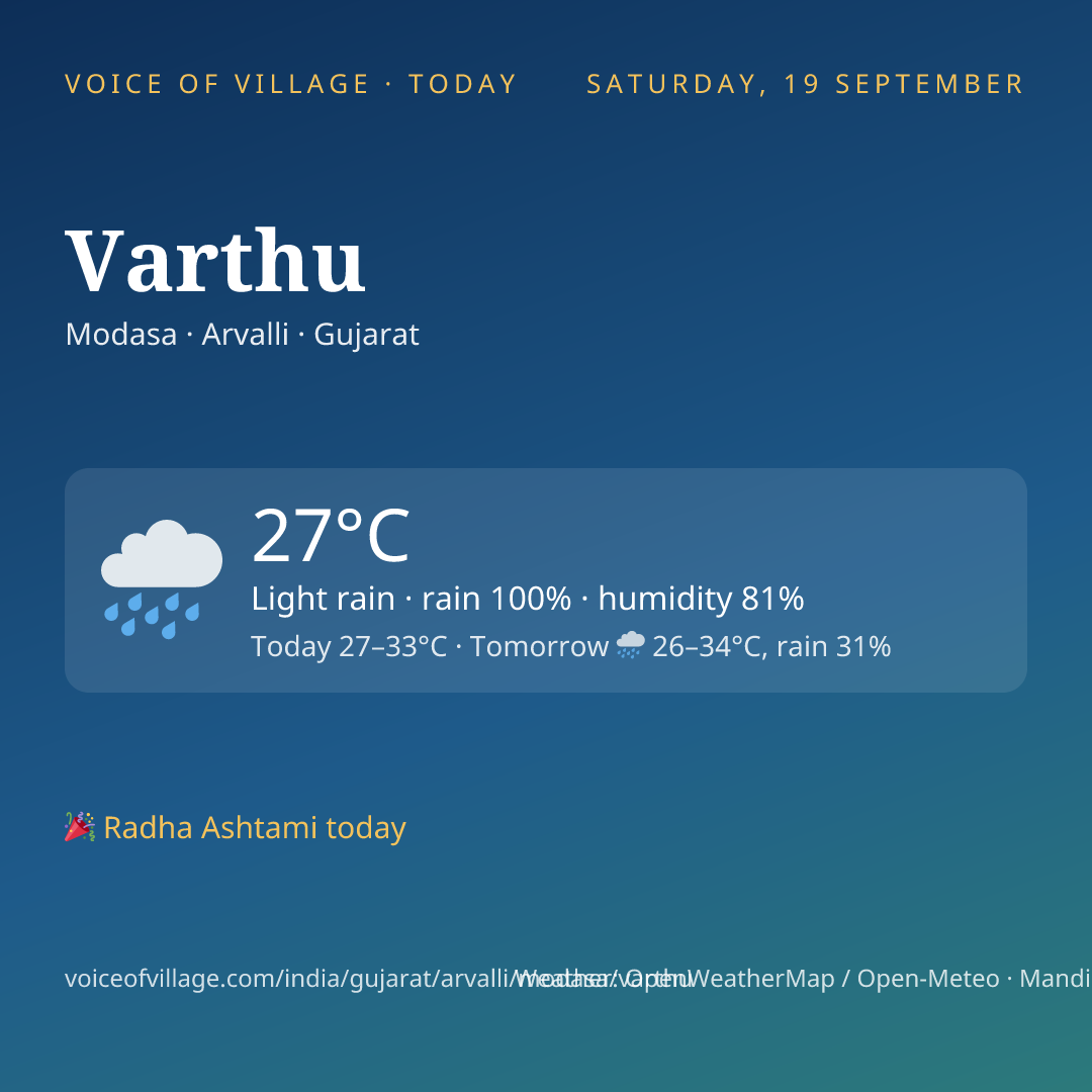 Varthu today