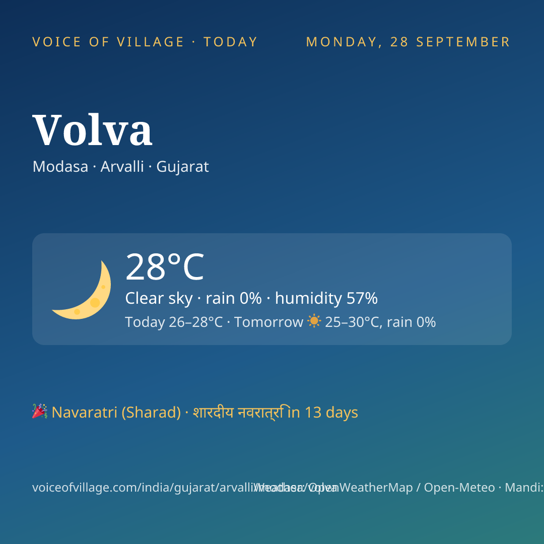 Volva today