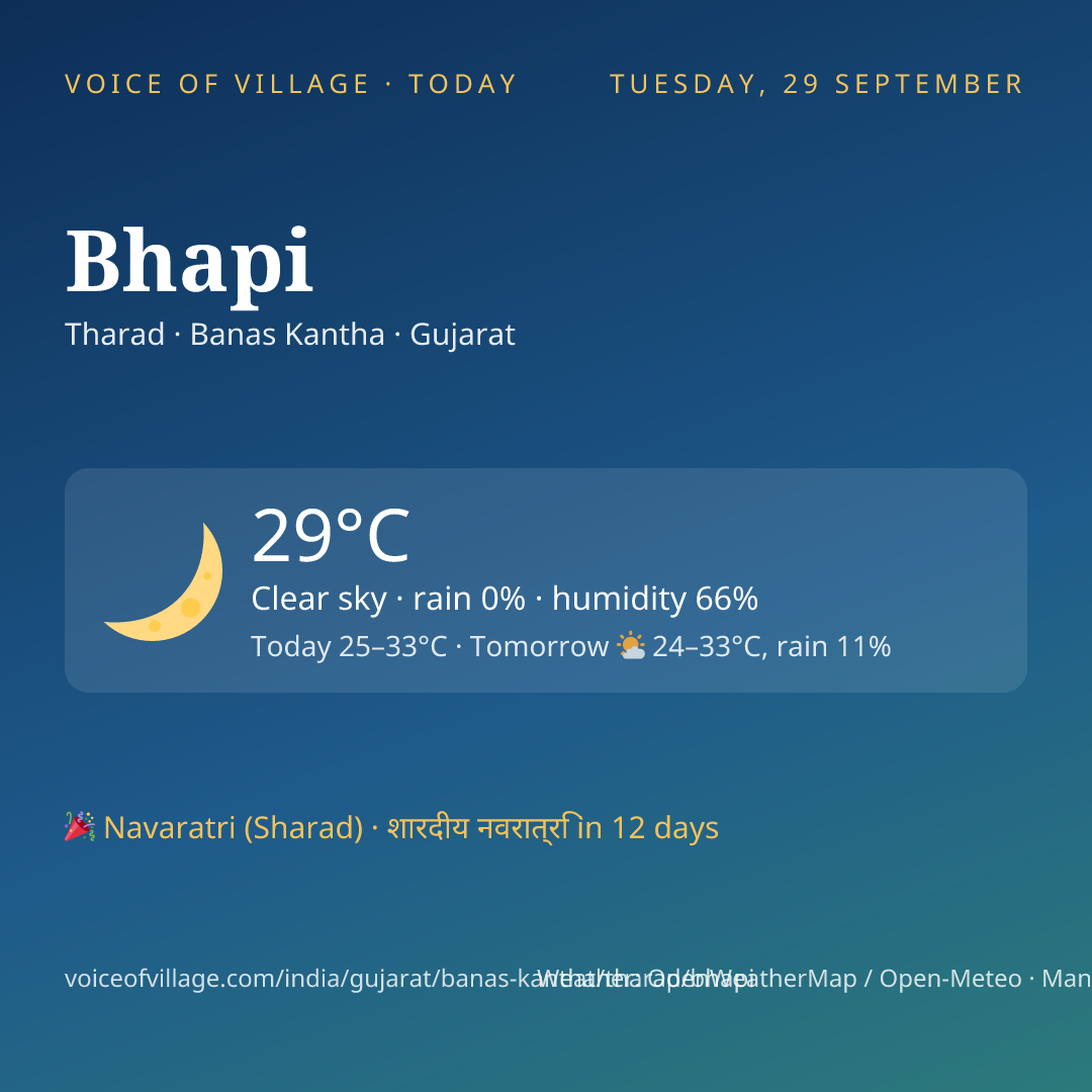 Bhapi today