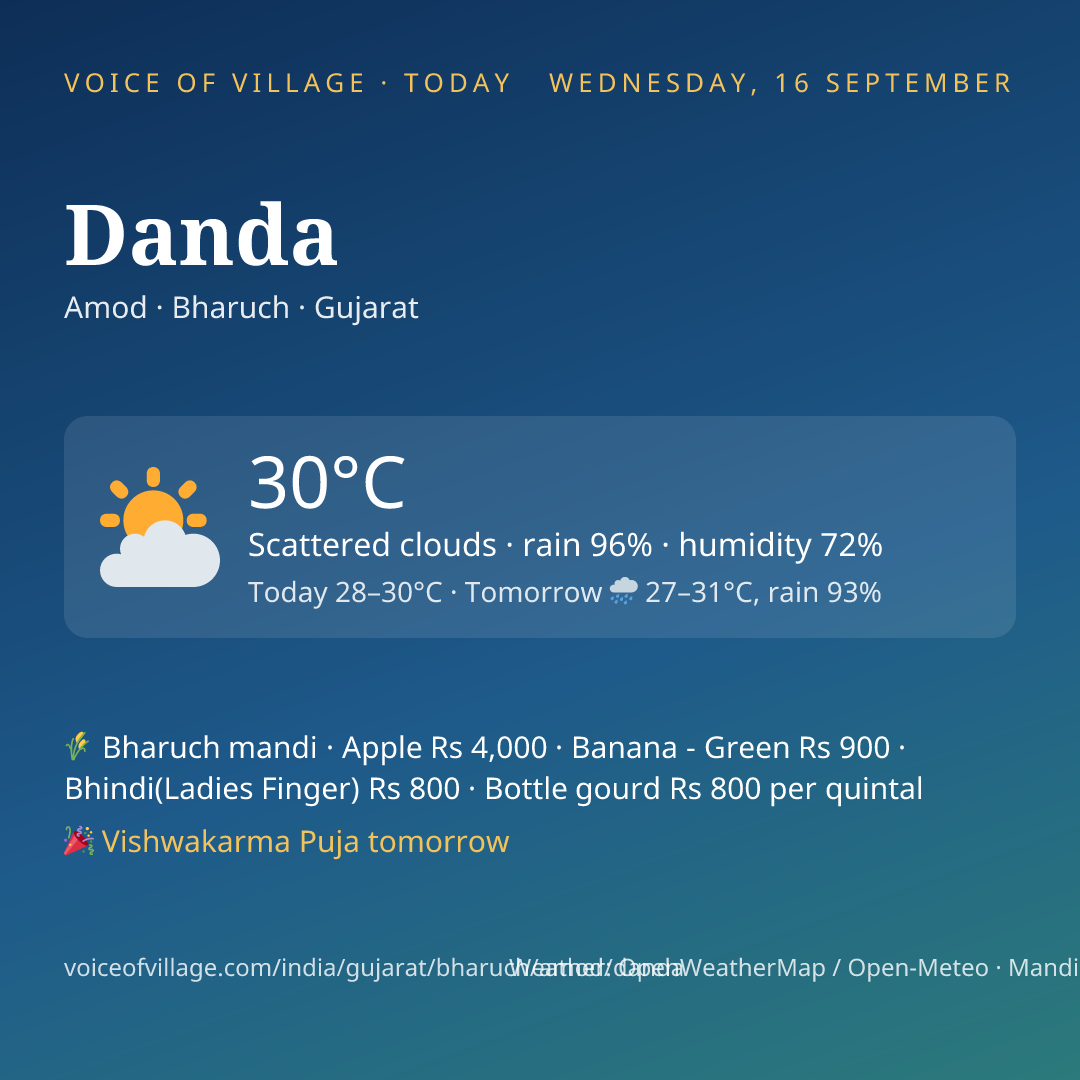 Danda today