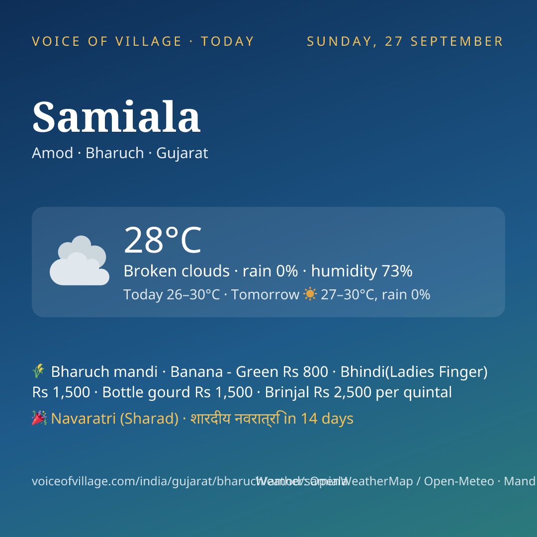 Samiala today