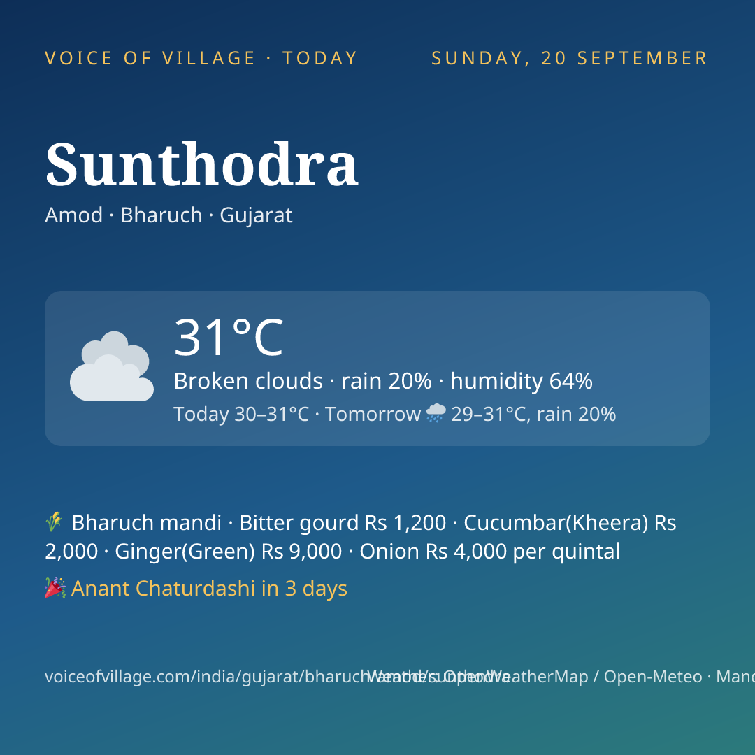 Sunthodra today