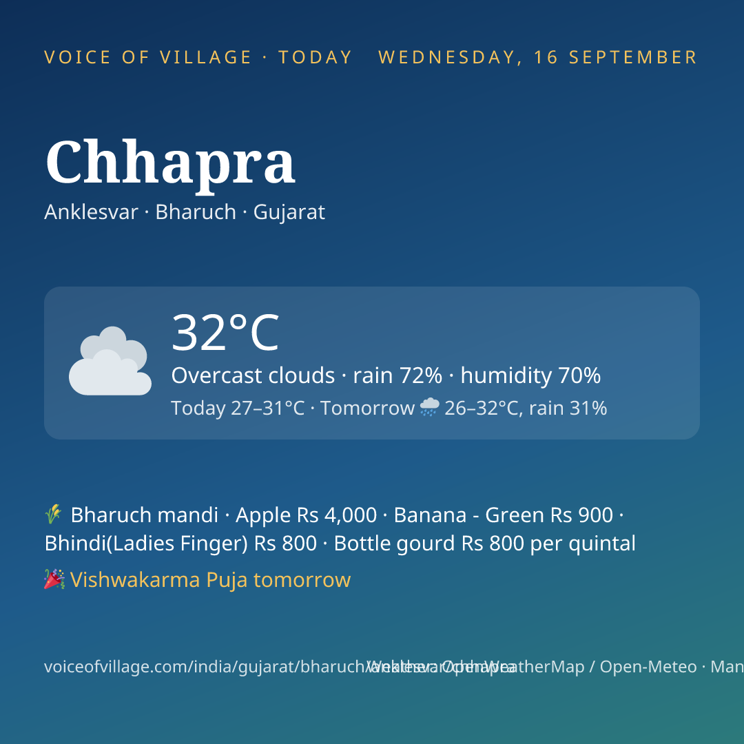 Chhapra today