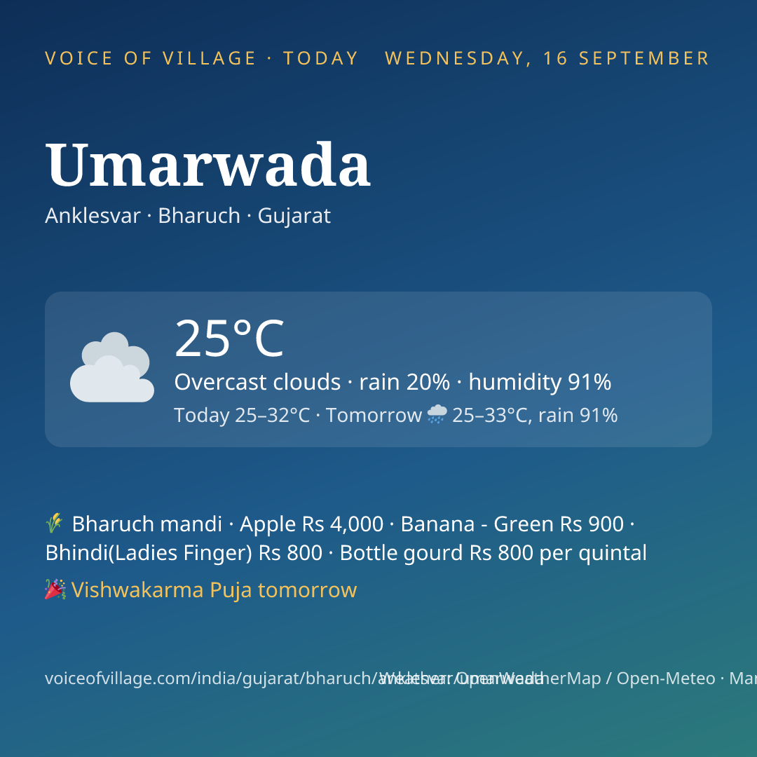 Umarwada today