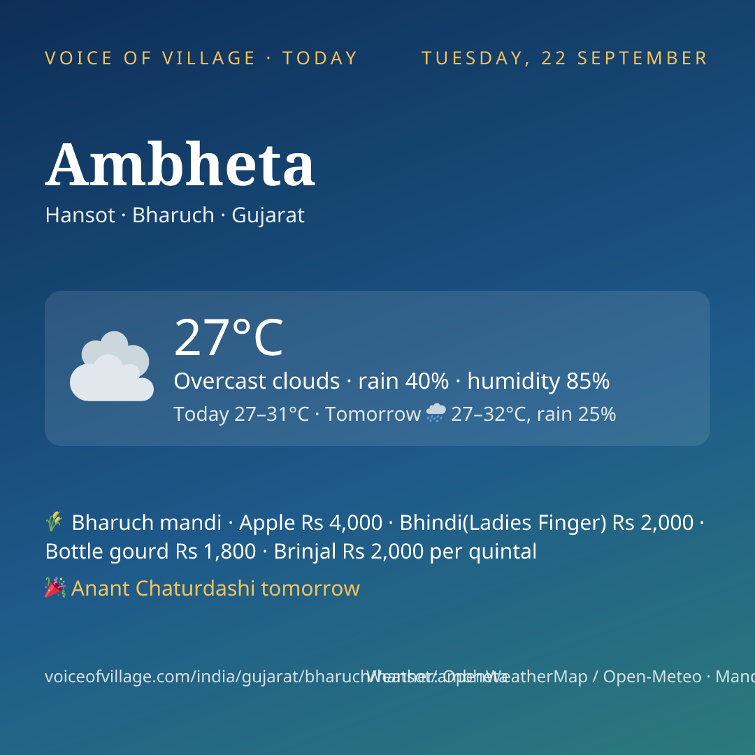 Ambheta today