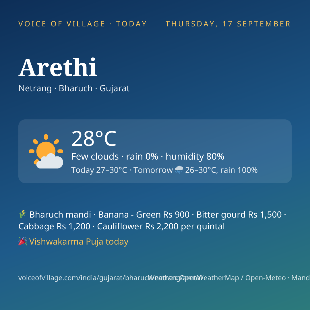 Arethi today