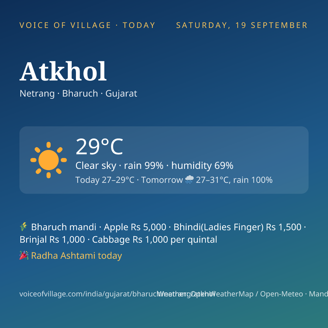 Atkhol today