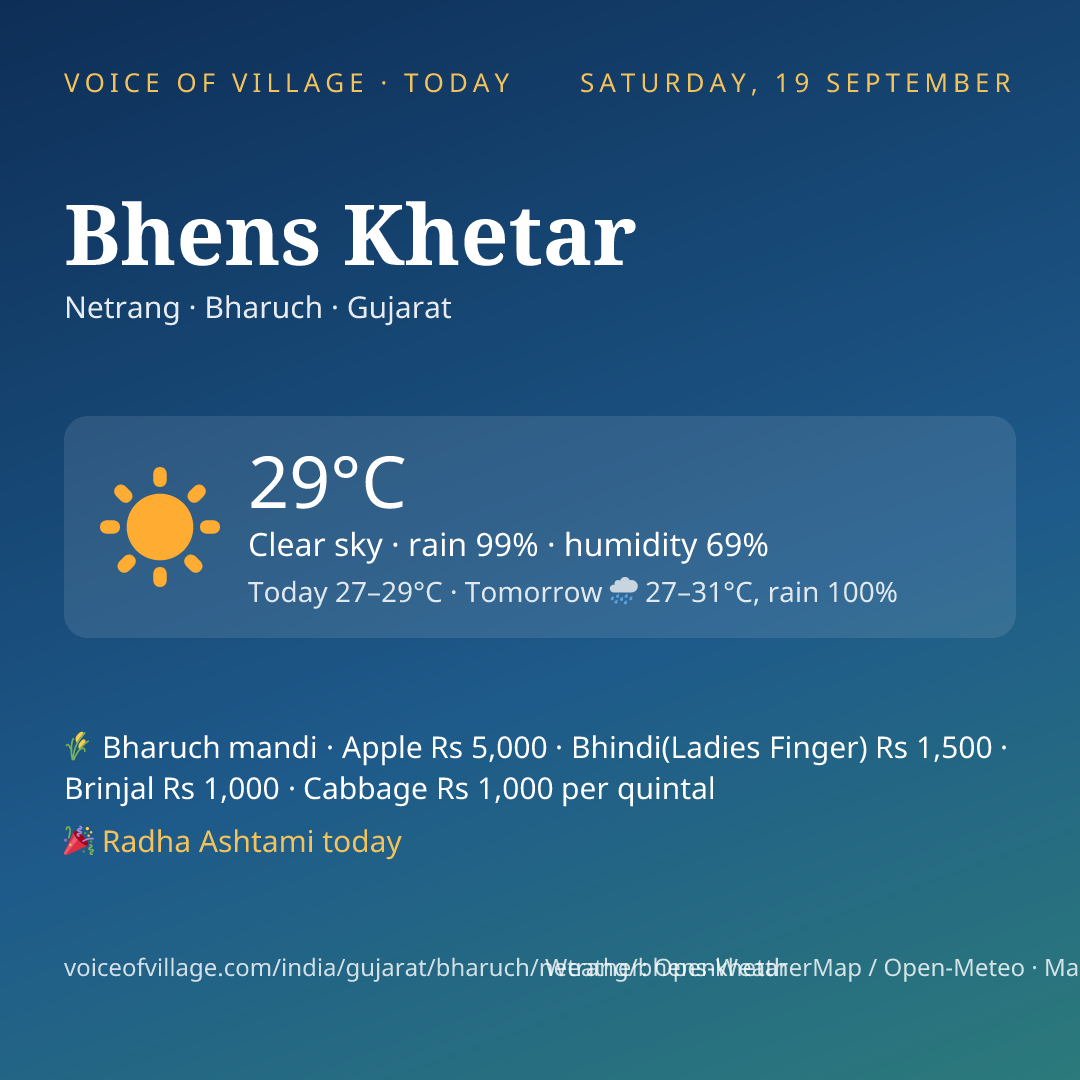 Bhens Khetar today