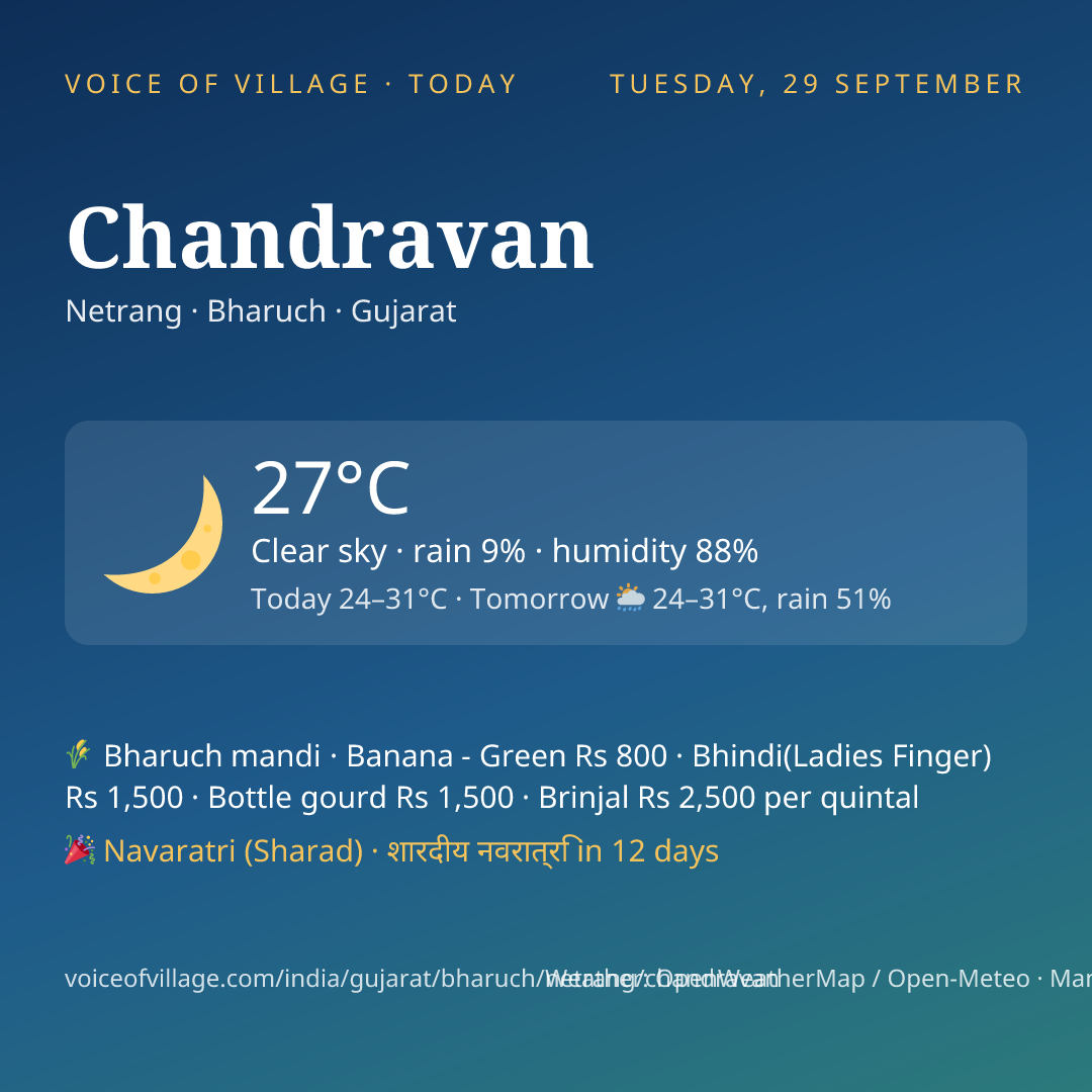 Chandravan today