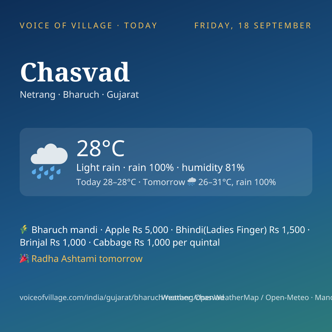 Chasvad today