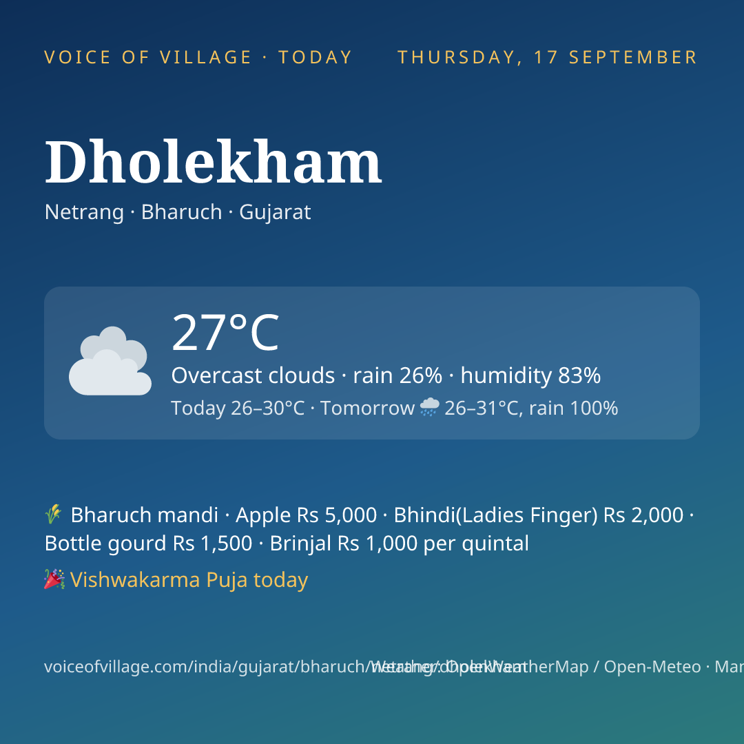 Dholekham today