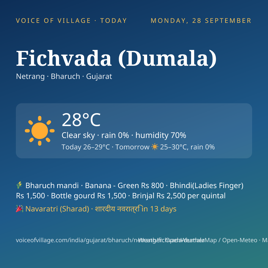 Fichvada (Dumala) today