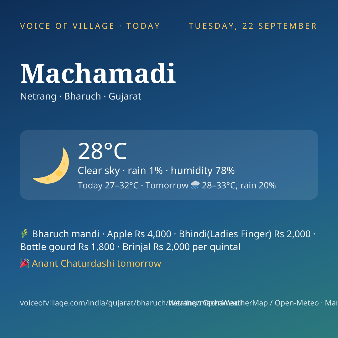 Machamadi today
