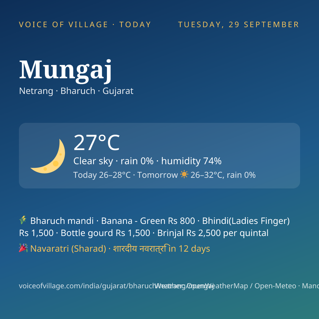 Mungaj today