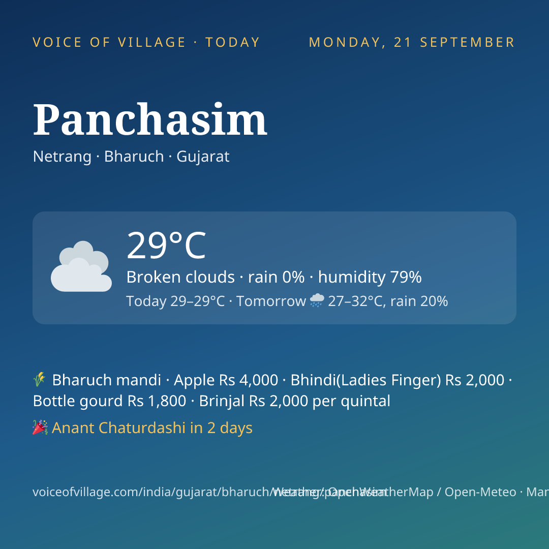 Panchasim today