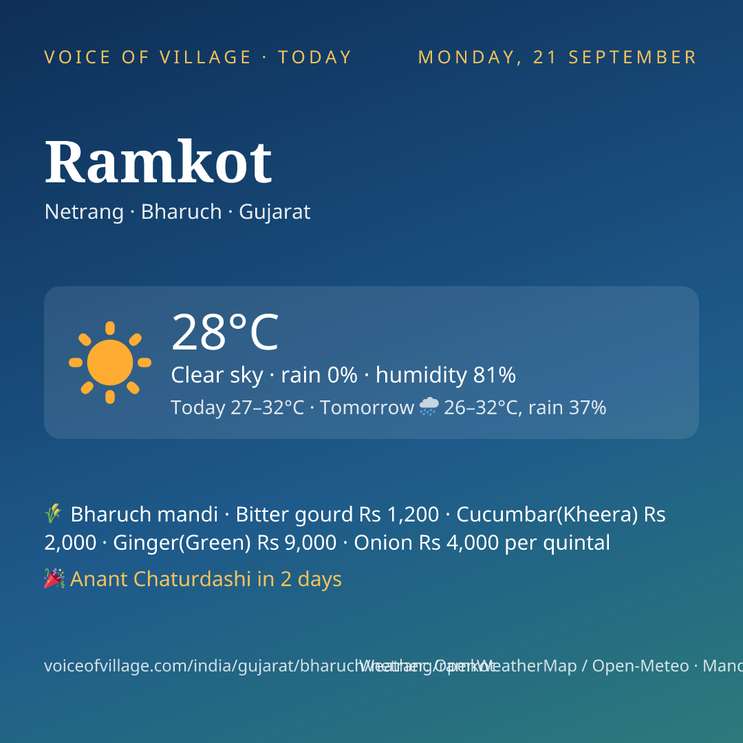 Ramkot today