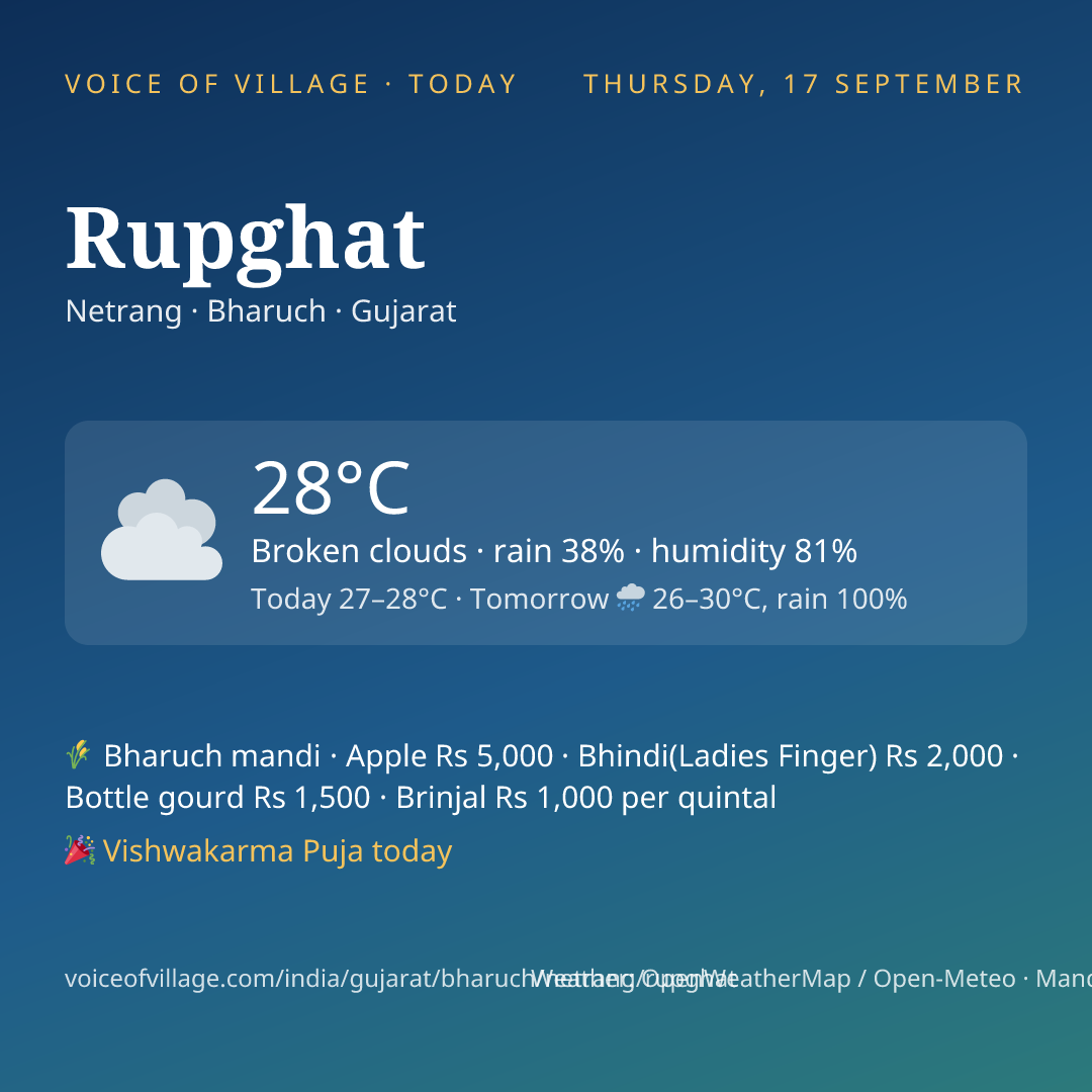 Rupghat today