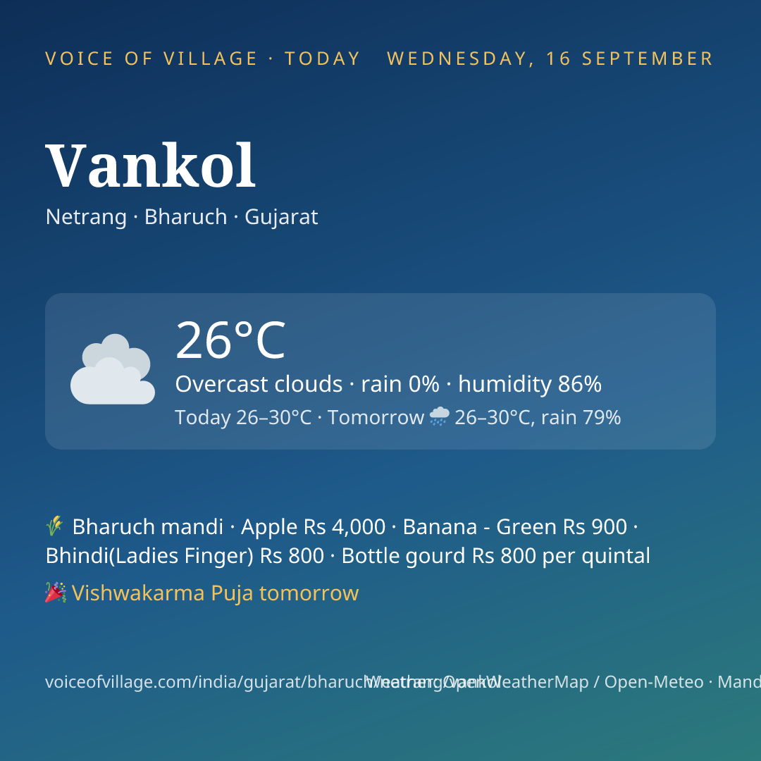 Vankol today