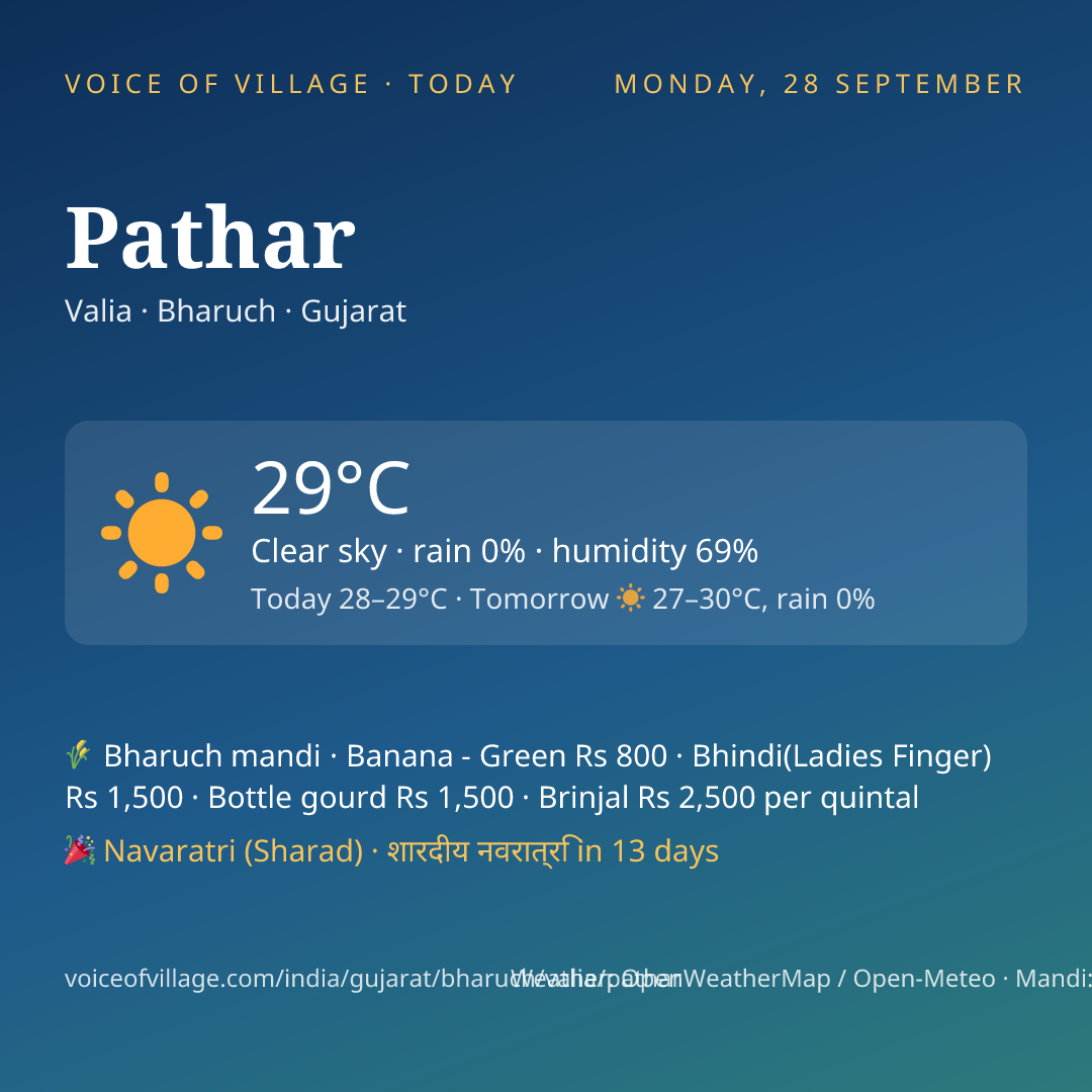 Pathar today