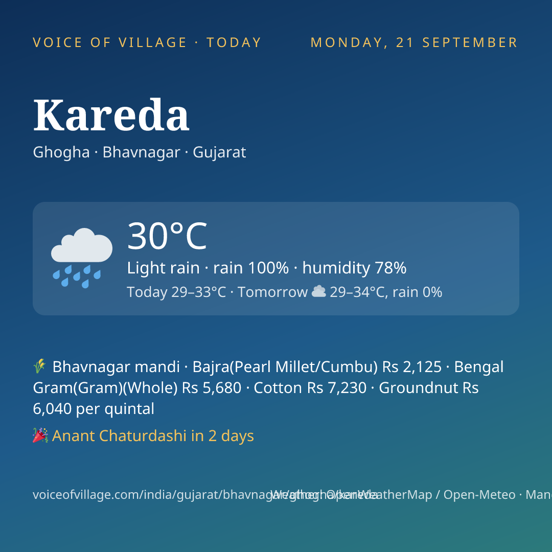 Kareda today